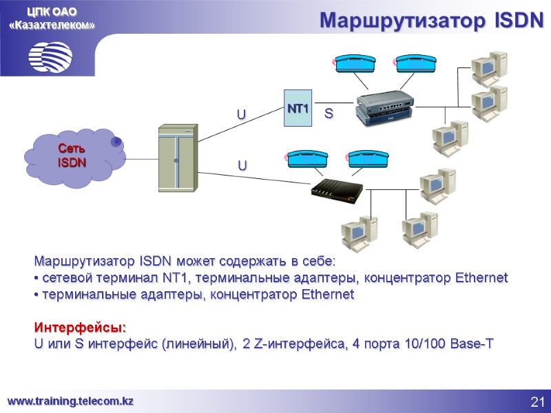 ЦПК ОАО «Казахтелеком» Маршрутизатор ISDN Сеть  ISDN NT1 Маршрутизатор ISDN может содержать в